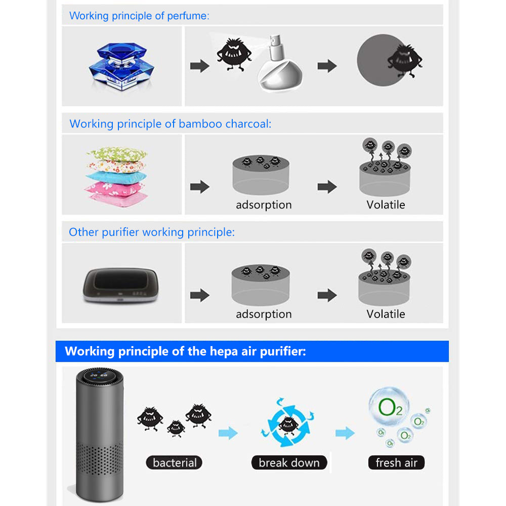 Smart Compact Air Purifier - product view 3